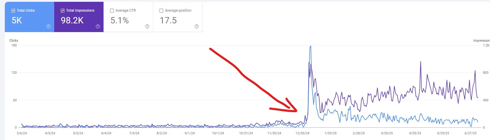 SEO optimalizált weboldal készítés Zalaegerszeg - keresőmotor optimalizálás és online láthatóság növelés